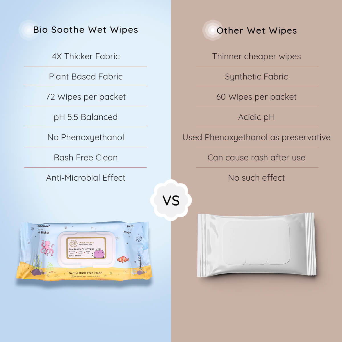Bio Soothe Wet Wipes