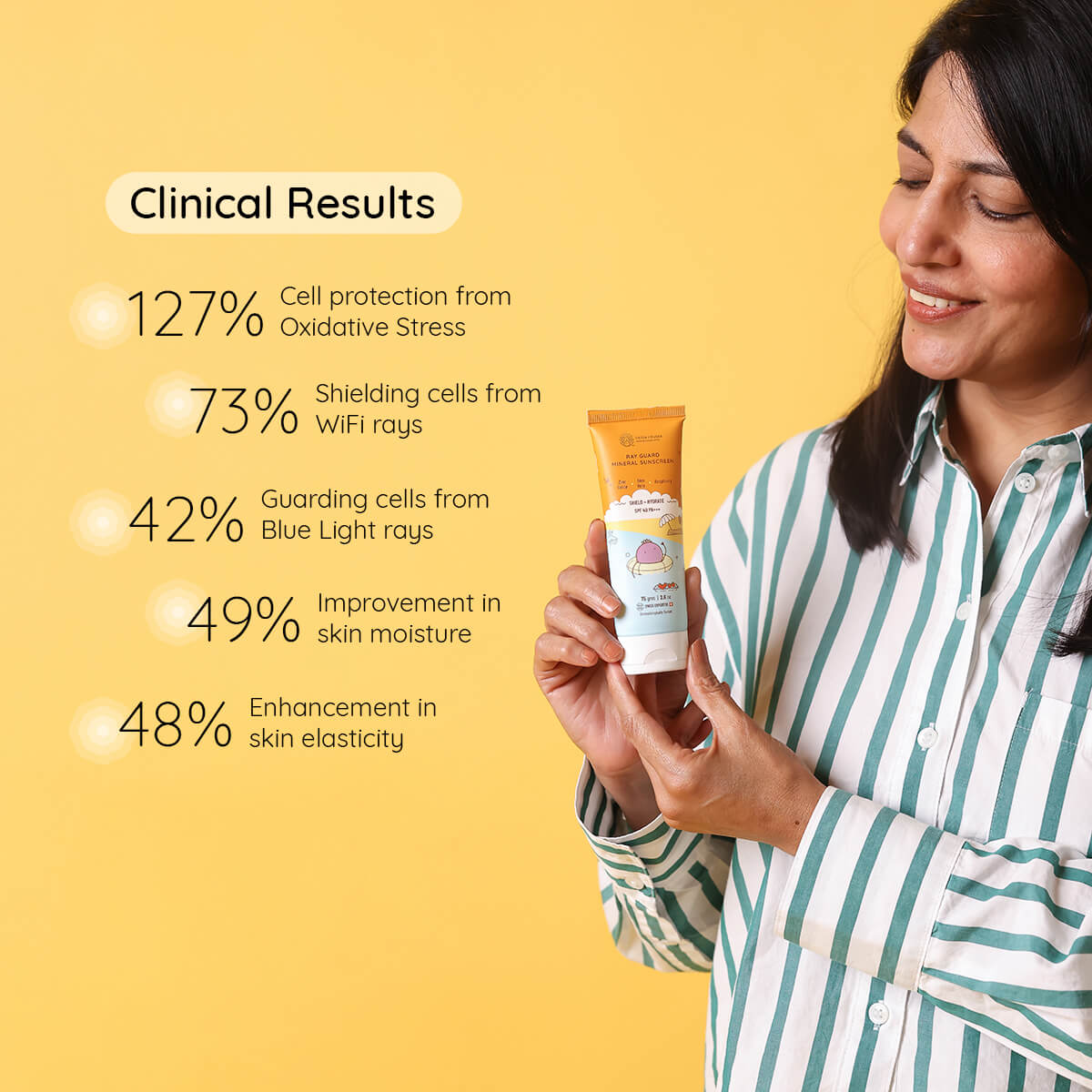 Ray Guard Mineral Sunscreen