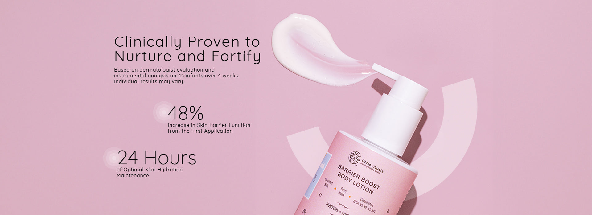 Clinically Proven to Nurture and Fortify