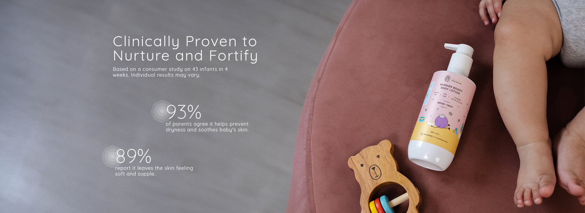 Clinically Proven to Nurture and Fortify