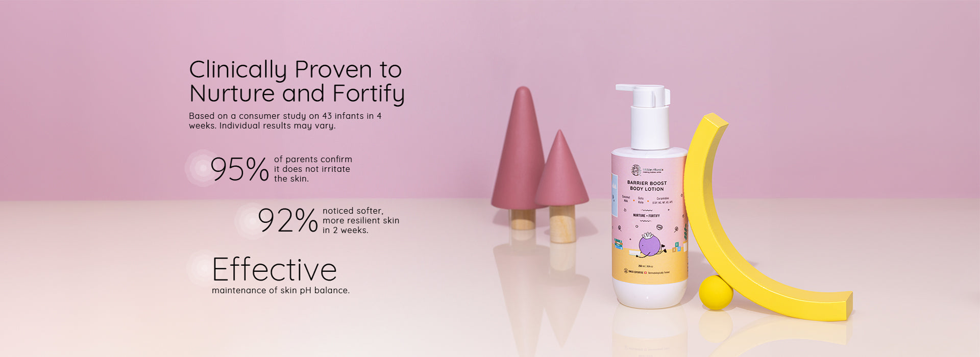 Clinically Proven to Nurture and Fortify