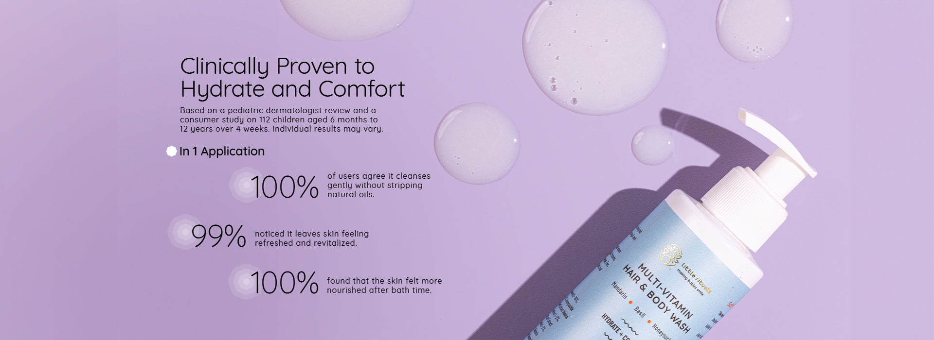 Clinically Proven to Hydrate and Comfort