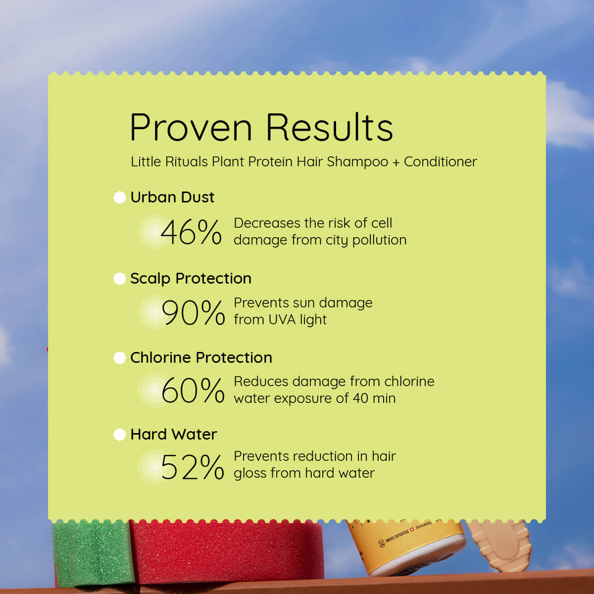 Plant Protein Hair Shampoo