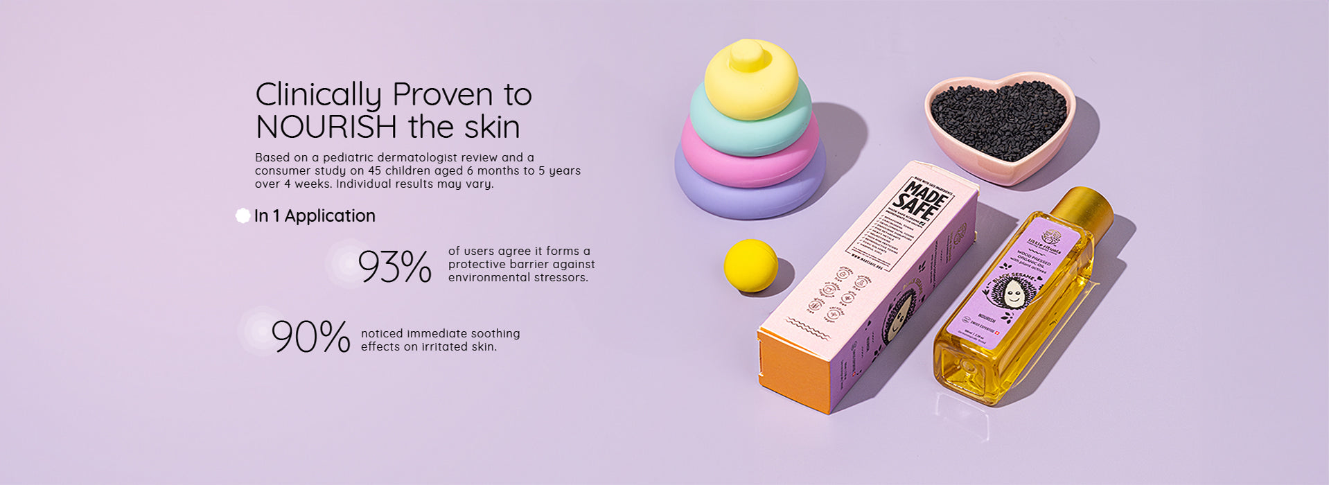 Clinically Proven to NOURISH the skin