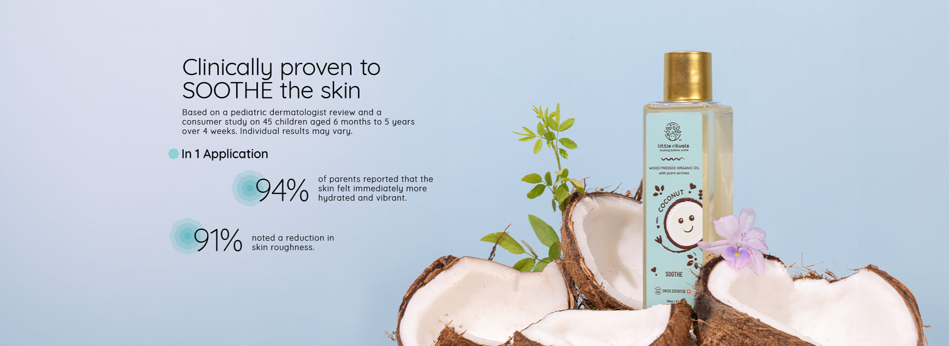 Clinically proven to SOOTHE the skin
