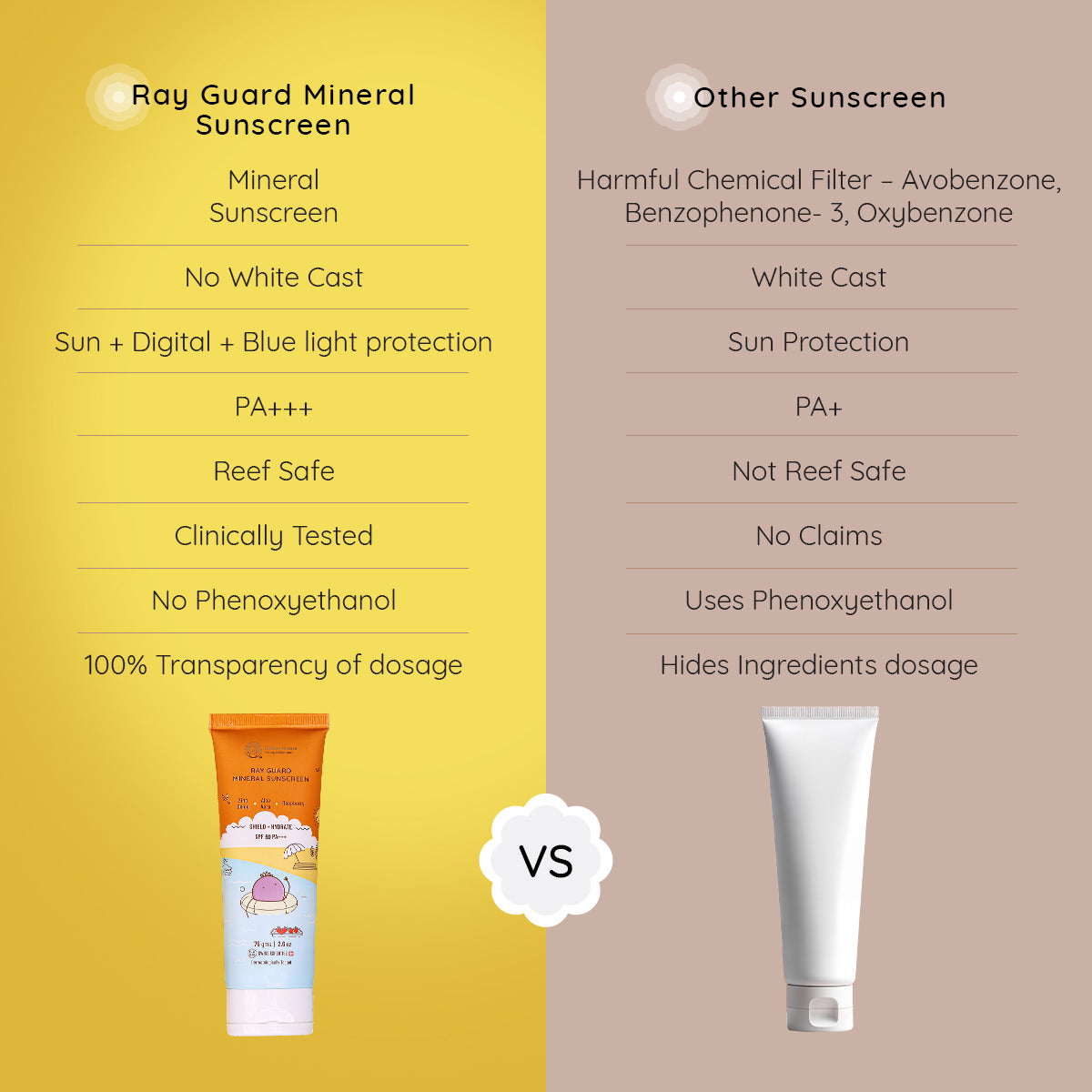 Ray Guard Mineral Sunscreen