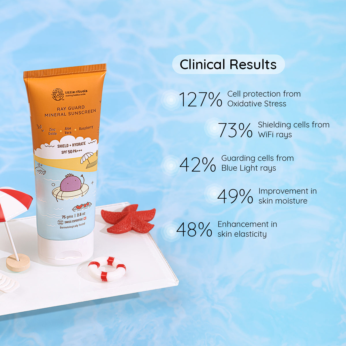 Ray Guard Mineral Sunscreen