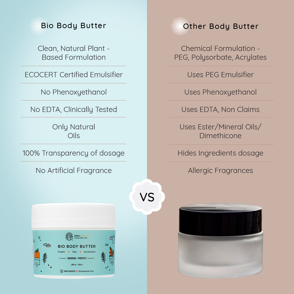 Baby Bio Body Butter