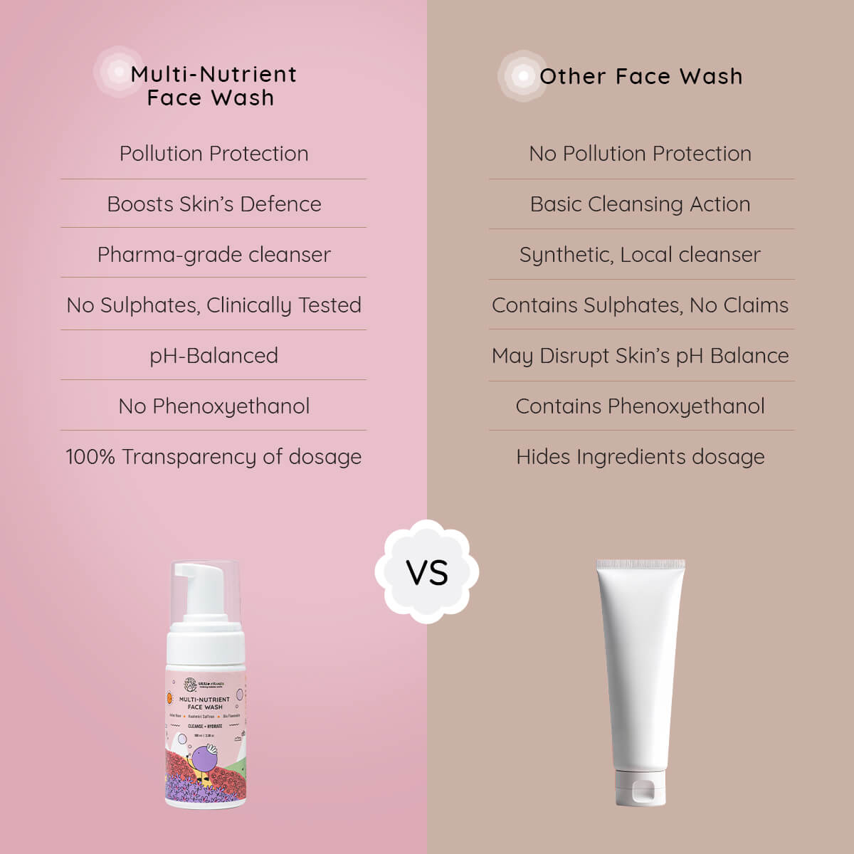 Multi-Nutrient Face Wash
