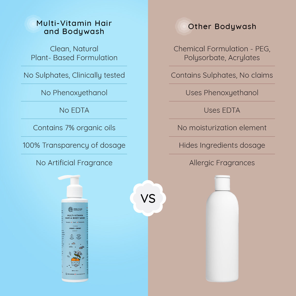 Multi-Vitamin Hair & Body Wash