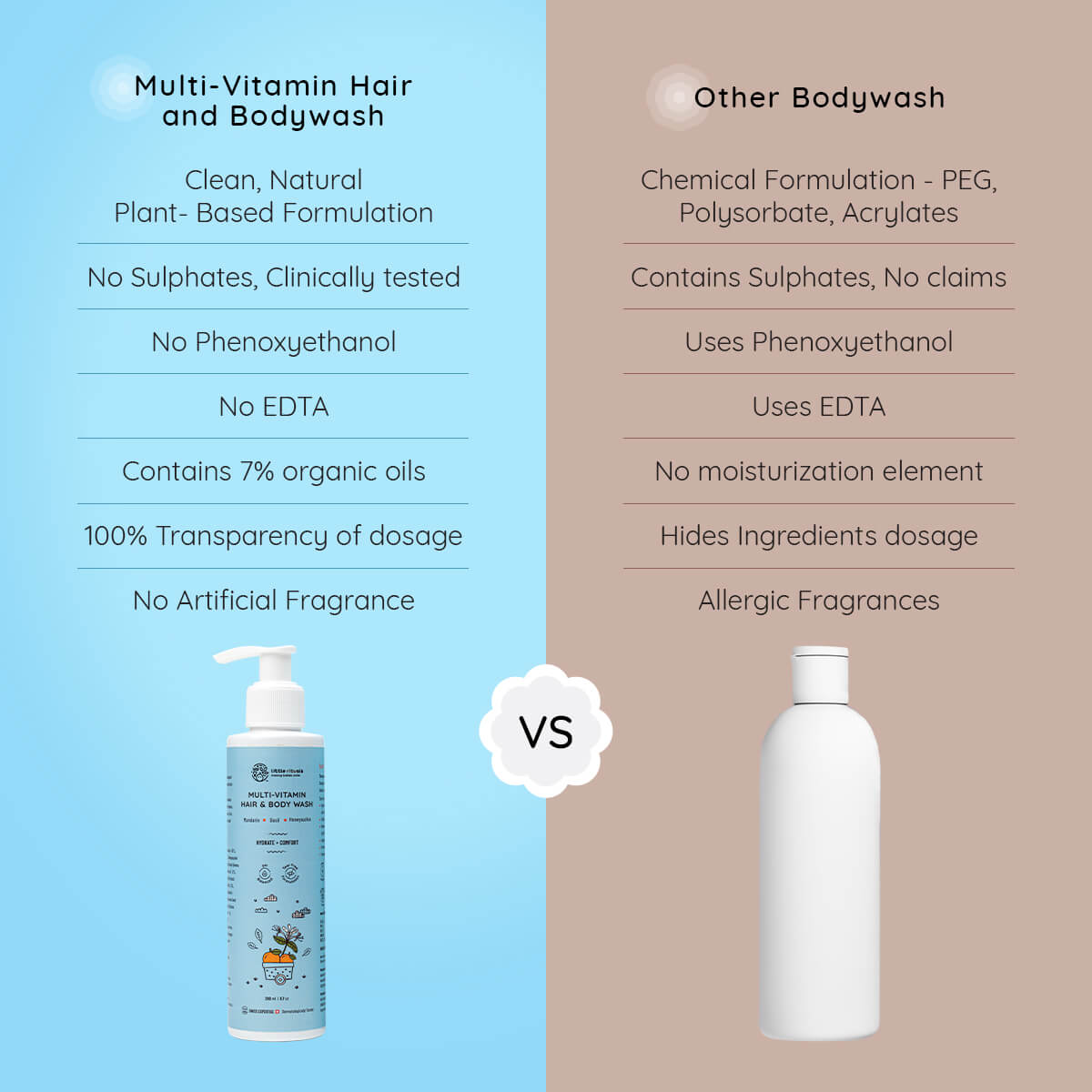 Multi-Vitamin Hair & Body Wash