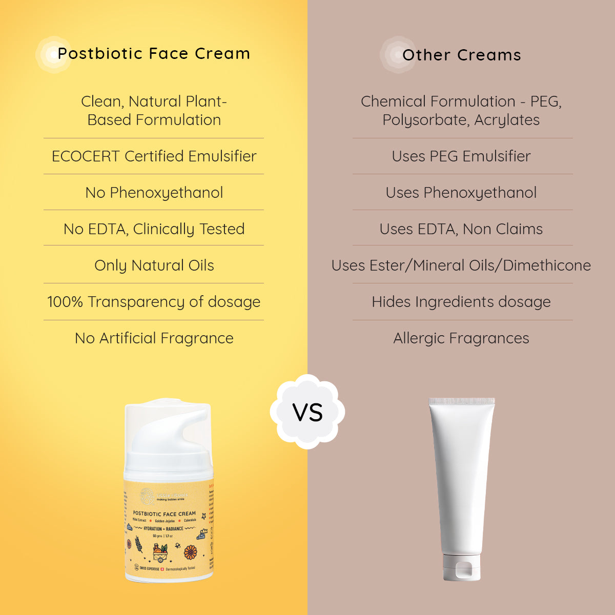 Postbiotic Face Cream