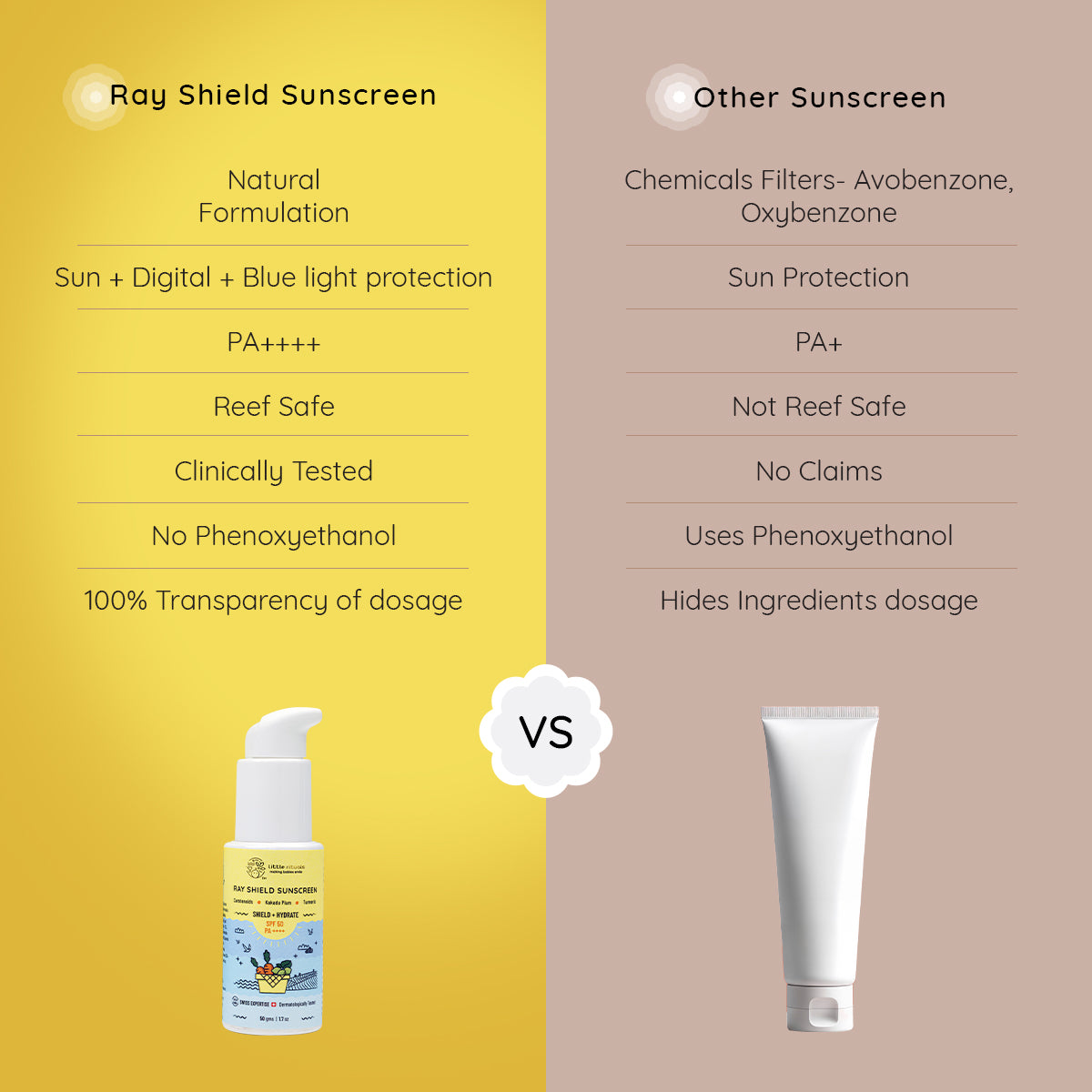 Ray Shield Sunscreen